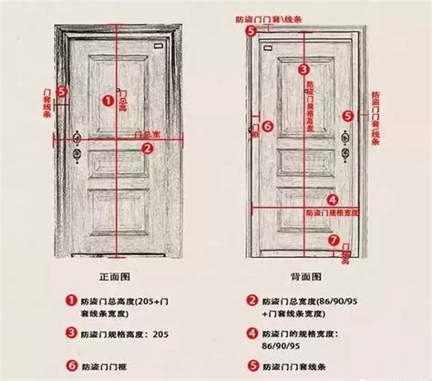 门一般多高|门的尺寸，一文打尽！